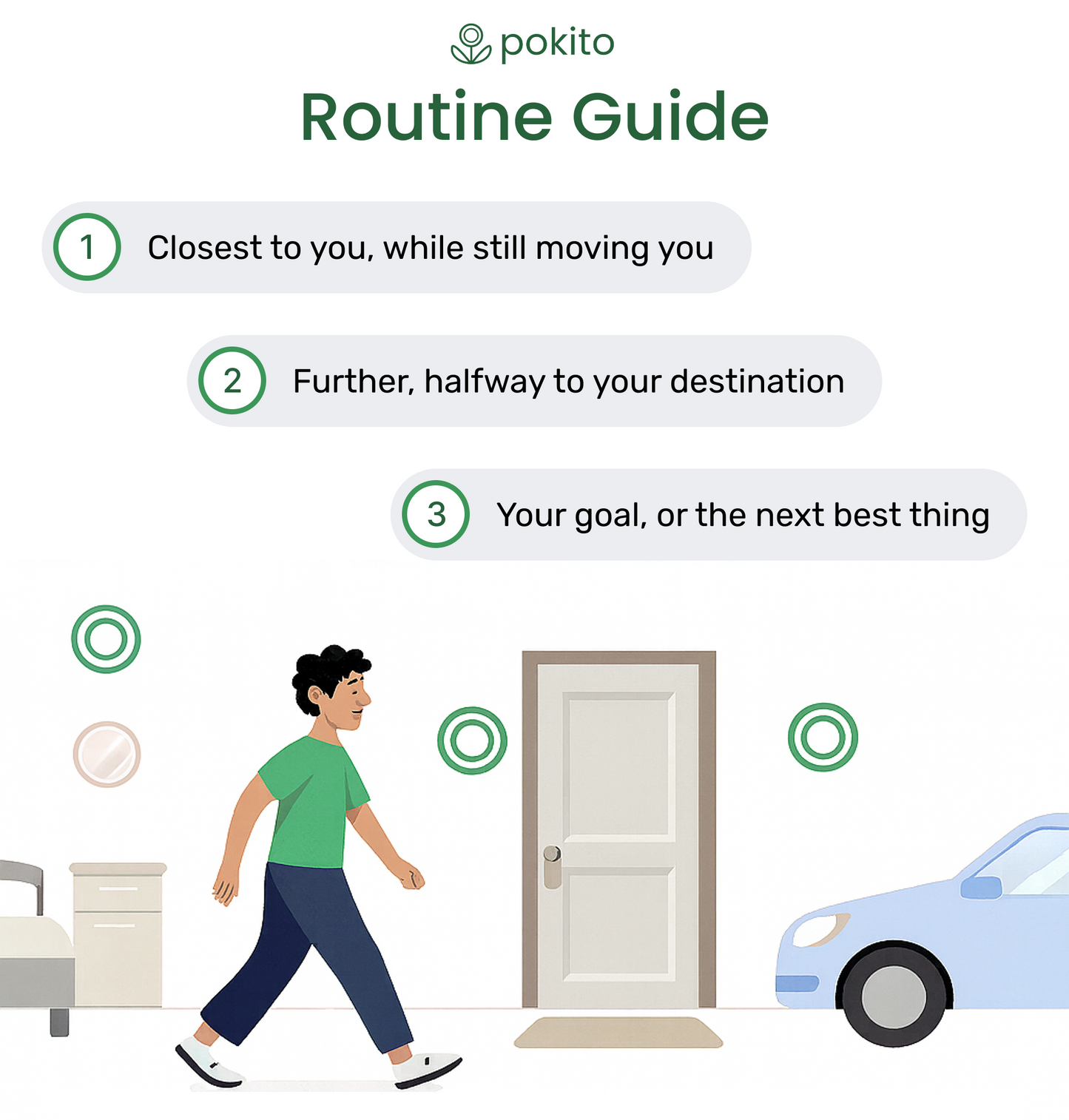 Visual guide with 3 checkpoint recommendations to get up, reach a midway point, and arrive at a final goal.
