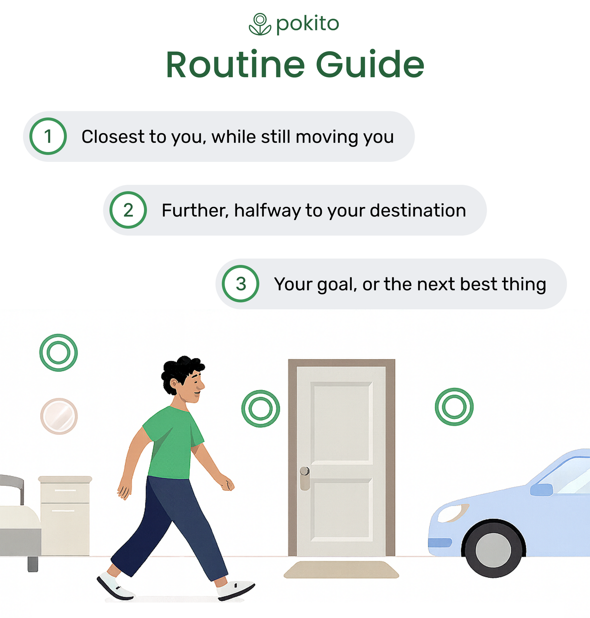 Visual guide with 3 checkpoint recommendations to get up, reach a midway point, and arrive at a final goal.